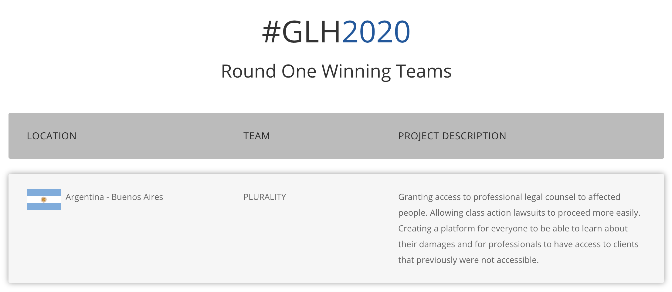 Ganadores del Global Legal Hackaton 2020